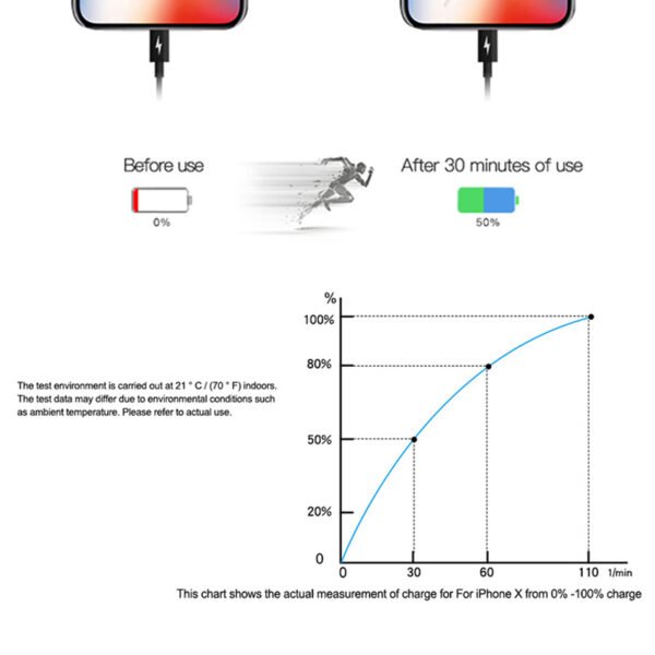 PD18W fast charging cable TYPE-C data cable - Image 6