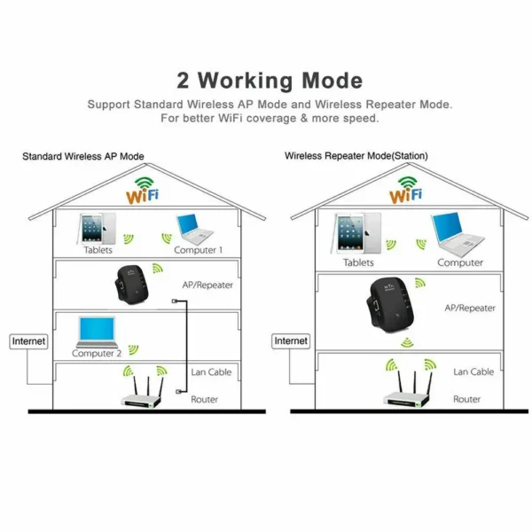 1pcs WiFi Extender, 2.4GHz Wireless WiFi Range Booster, 300Mbps WiFi Repeater, WiFi Signal Range Extender, UK plug, Black - Image 3