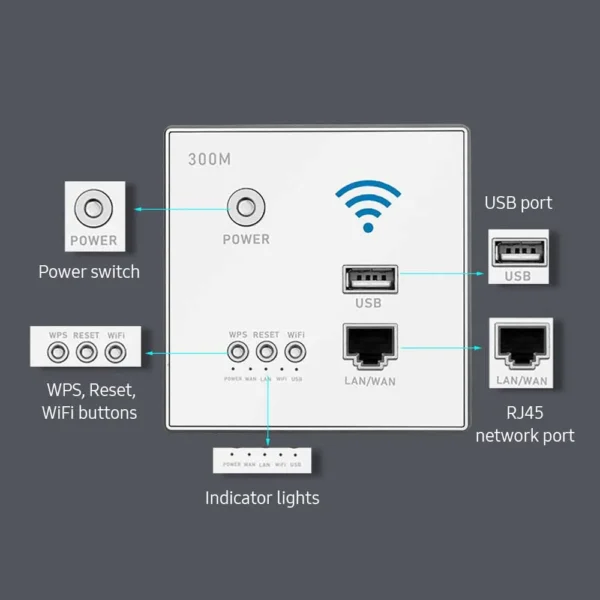 300Mbps In-Wall Wireless Router AP Access Point WiFi Router LAN Network Switch WiFi AP Router with WPS Encryption USB Socket - Image 2