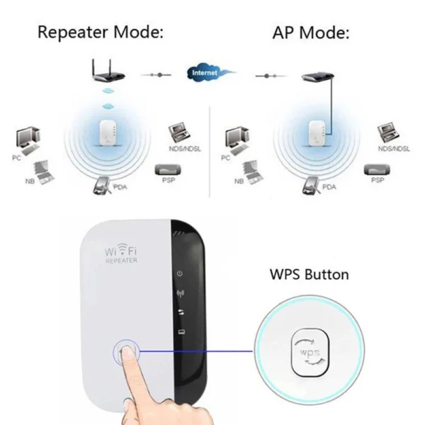 1pcs WiFi Booster 300Mbps WiFi Extender with Ethernet Port, 2.4GHz WiFi Extender Booster, 1-Tap Setup, UK Plug, White - Image 5