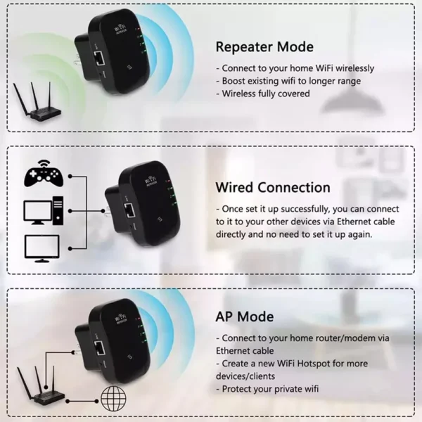 1pcs WiFi Extender, 2.4GHz Wireless WiFi Range Booster, 300Mbps WiFi Repeater, WiFi Signal Range Extender, UK plug, Black - Image 4
